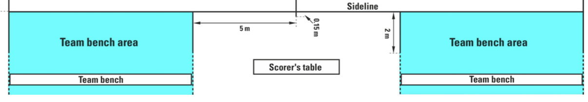 D0051 Plattegrond zone met teambanken en scoretafel basketbal.png